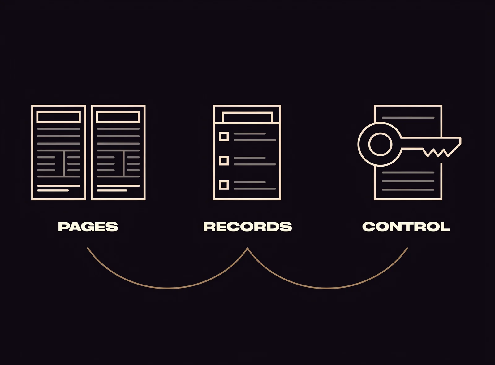 Conceptual project handover: service pages connect to a change log and an ownership key, labeled PAGES, RECORDS and CONTROL.
